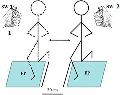 Evaluation of the Limb Symmetry Index: The Side Hop Test